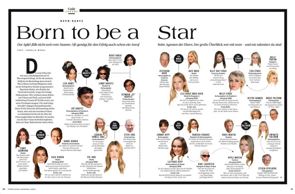 Isabelle Wedel Modejournalistin Hamburg Portfolio Referenz Gossip Stars Gala Luxury Nepotism Babies